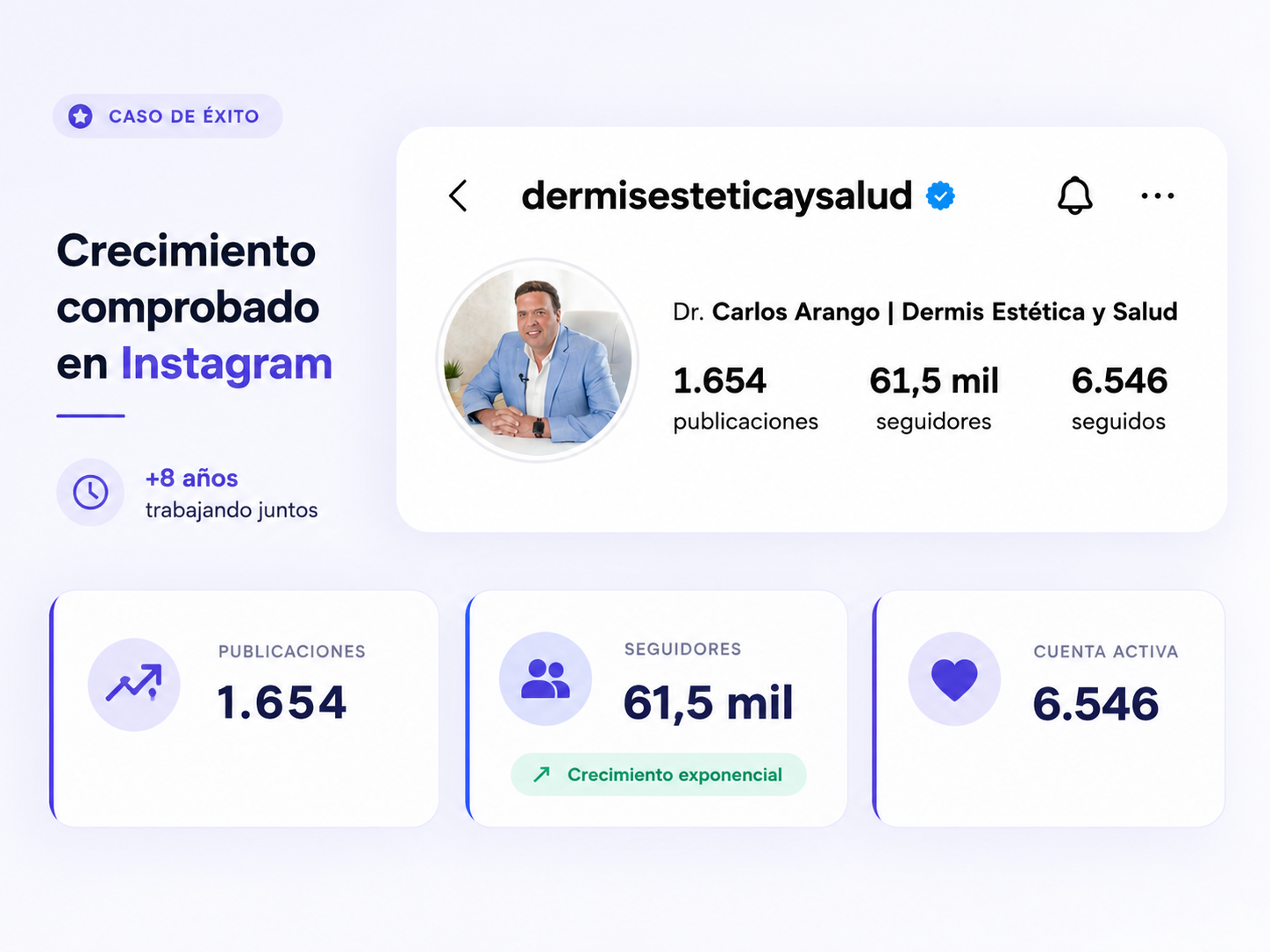 Caso de éxito Dr. Carlos Arango en Colombia: 61.500 seguidores en Instagram, 1.654 publicaciones y crecimiento exponencial tras 8 años de trabajo conjunto